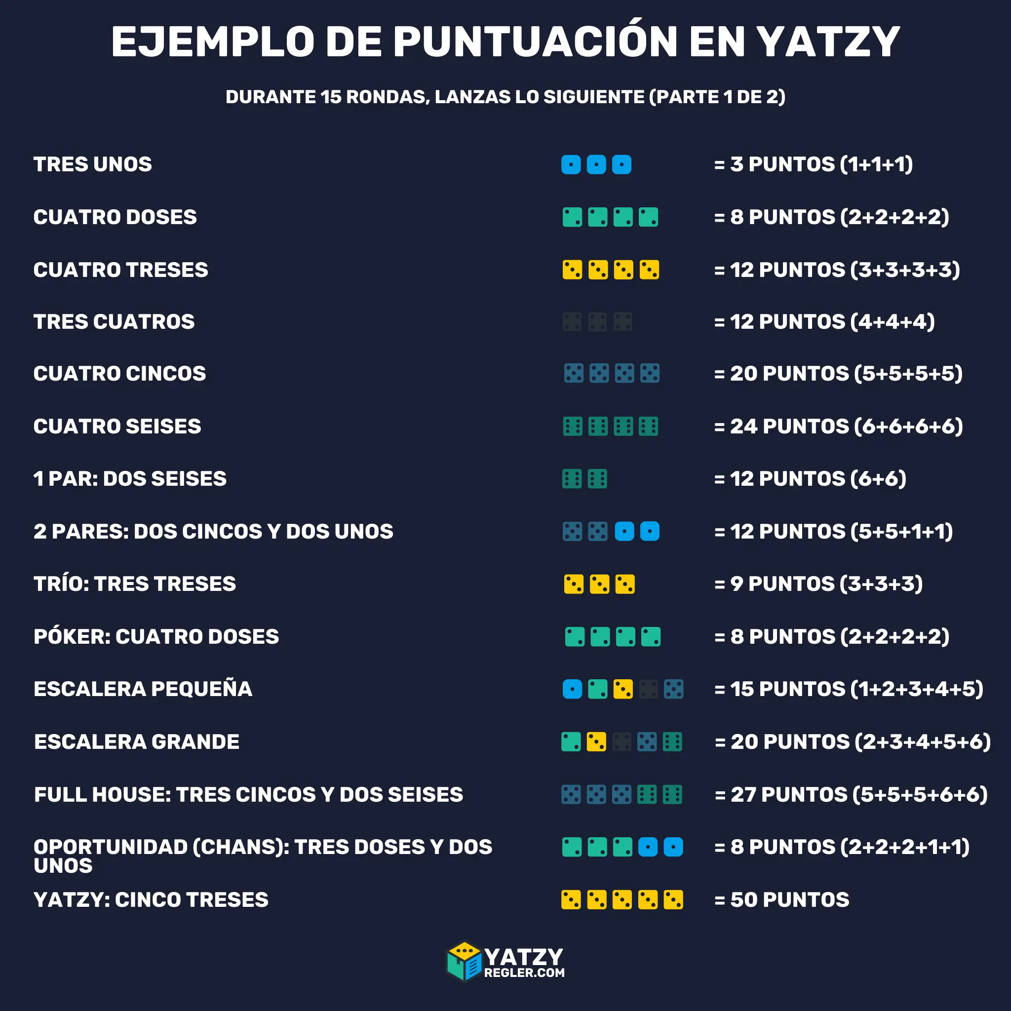 Ejemplo de puntuación en Yatzy 1