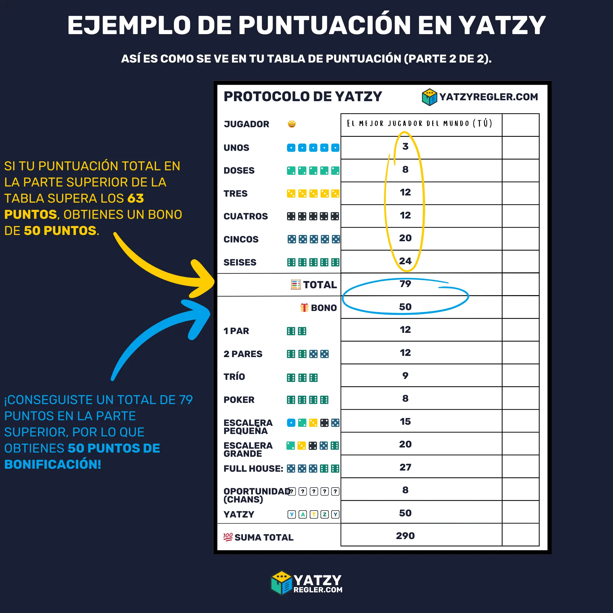 Ejemplo de puntuación en Yatzy 2