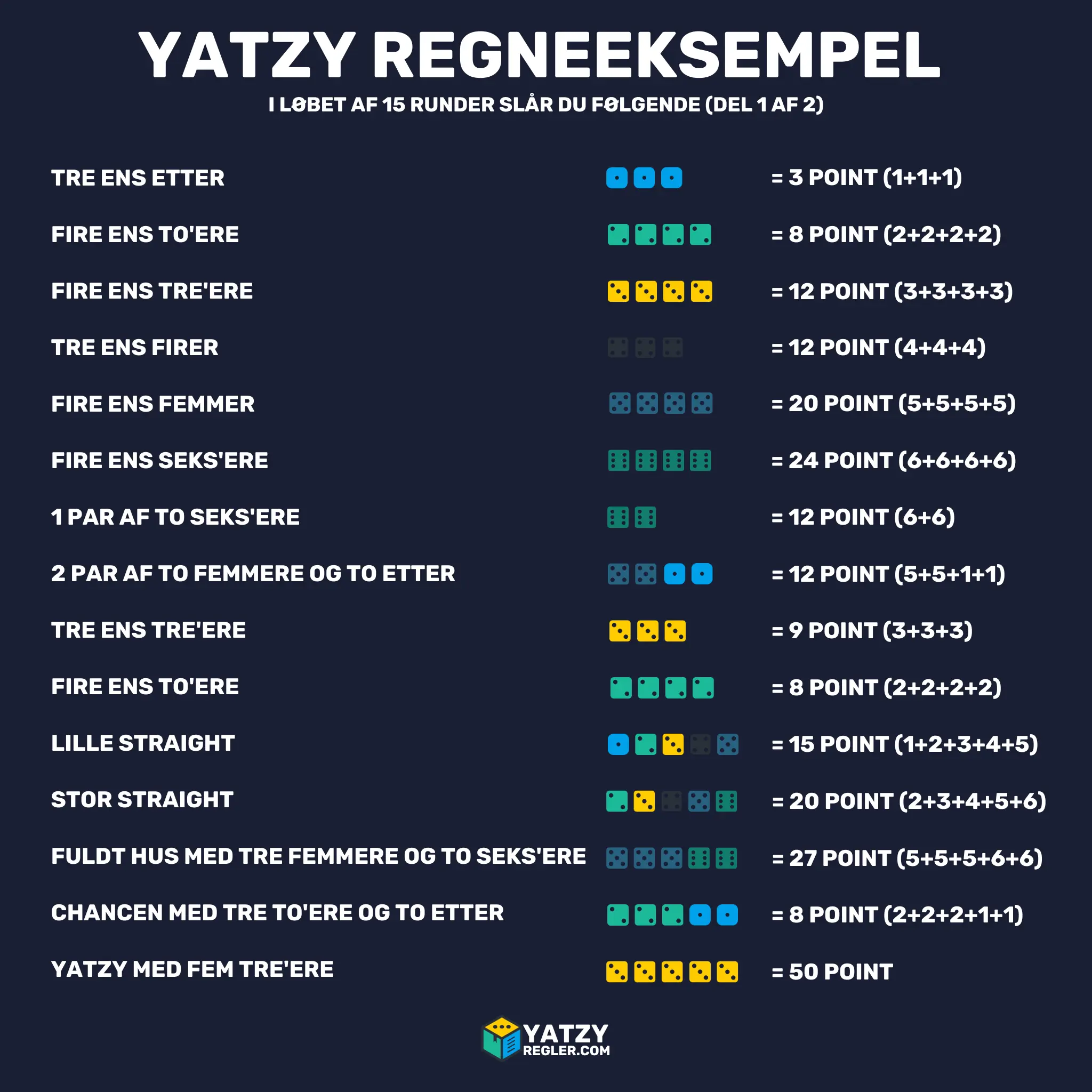 del 1 yatzy regneeksempel dansk