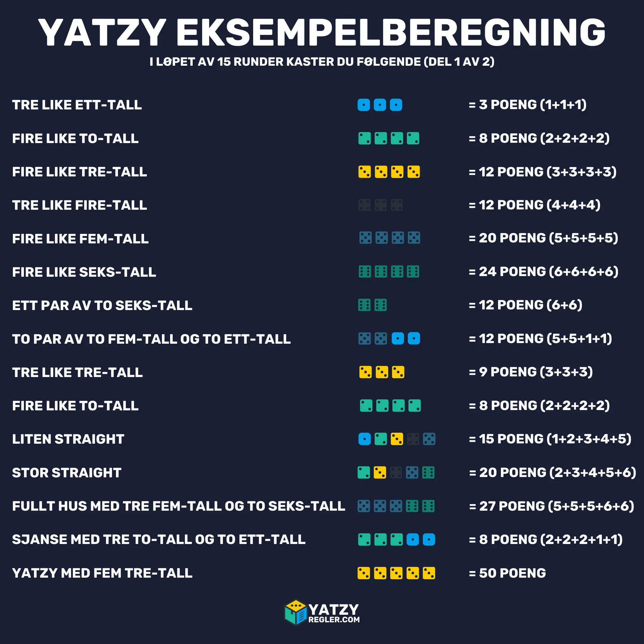 yatzy eksempelberegning norsk del 1