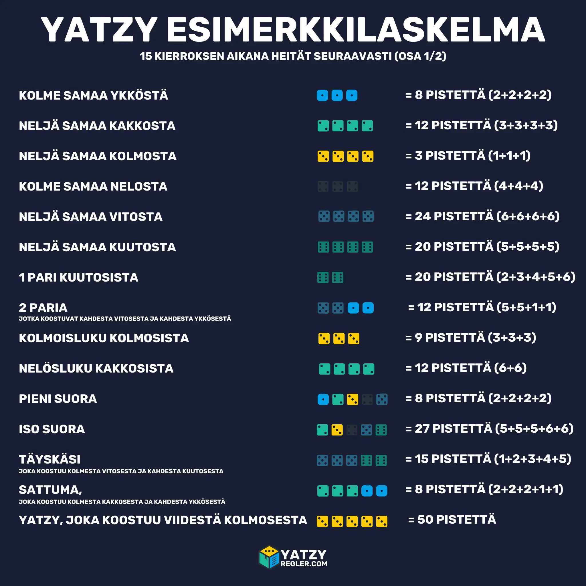 yatzy esimerkkilaskelma osa 1